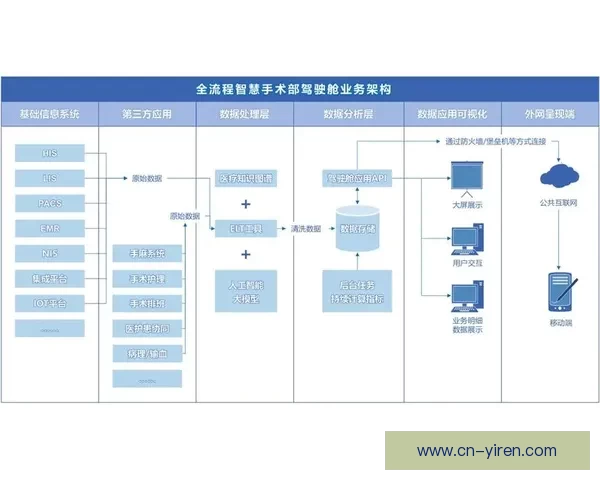 以智能系统管理为核心的数字化协同治理与创新应用新模式探索