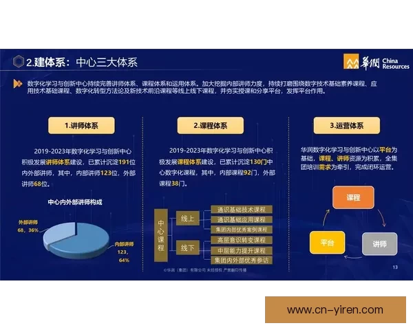 基于高效应用升级的策略与实践探索分析
