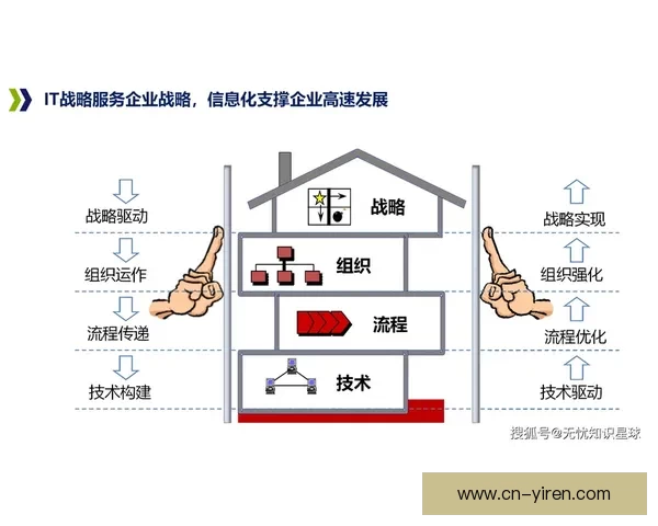 以高效平台管理为核心推动组织协同与数字化运营能力提升持续发展